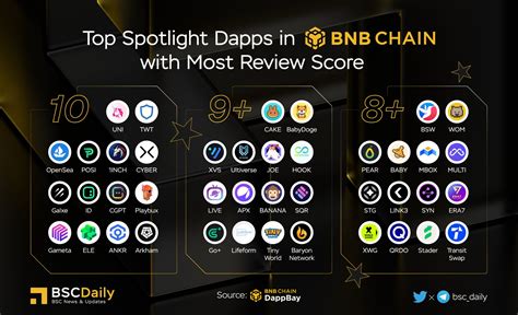 Casino dApps Reviews & Ratings .